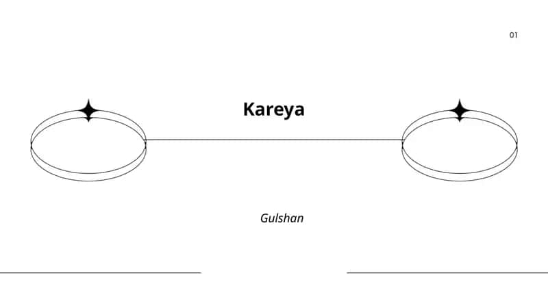 Kareya tarixi 1