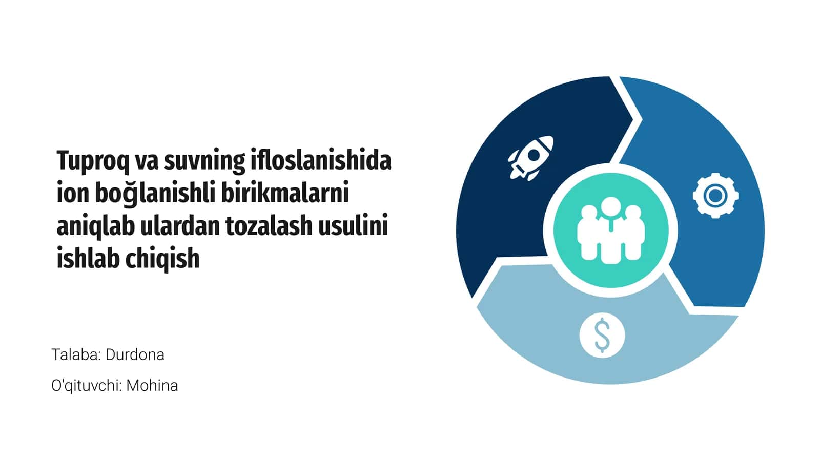 Ion bo'glanishi va uning ifloslanishga ta'siri 1