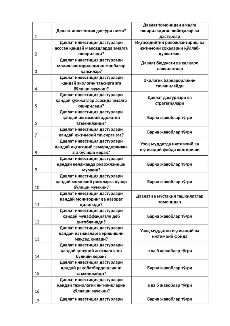 Давлат инвестиция дастурлари 1