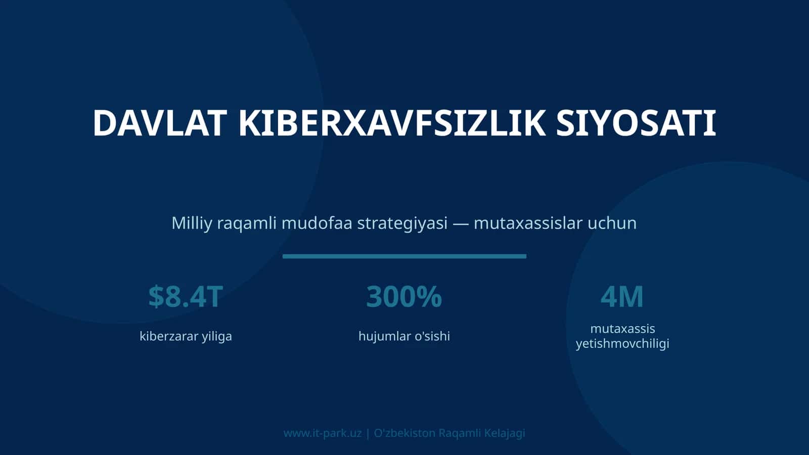 Davlat Kiberxavfsizlik Siyosati 1