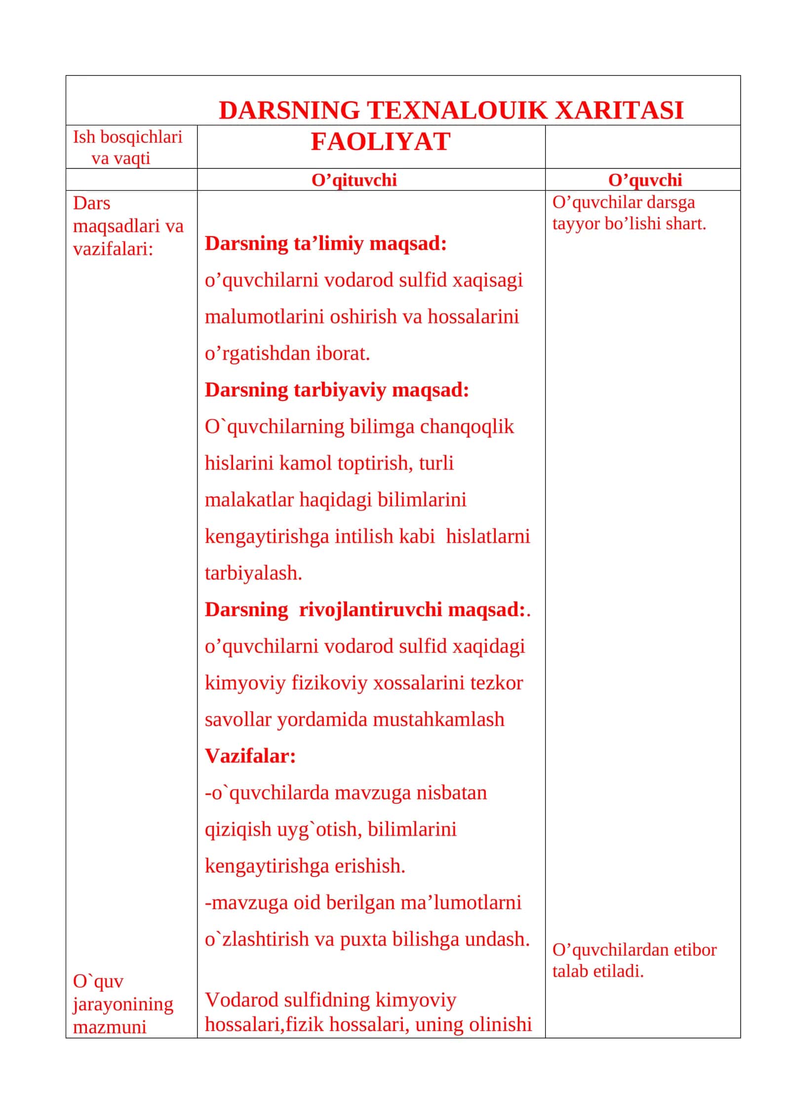 DARSNING TEXNALOUIK XARITASI 1