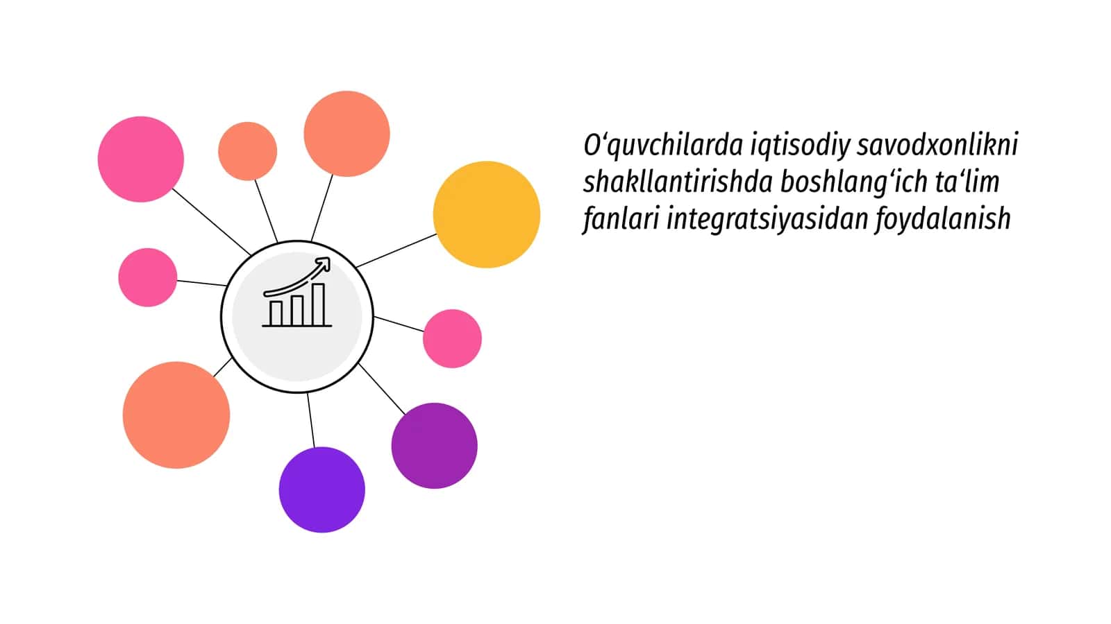 Iqtisodiy Savodxonlikni Integratsiyalash 1