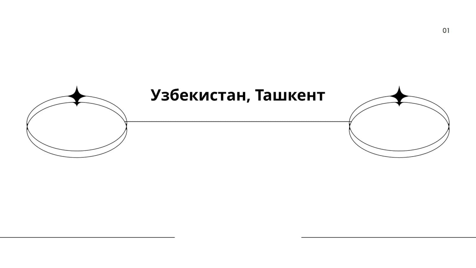 История Ташкента 1