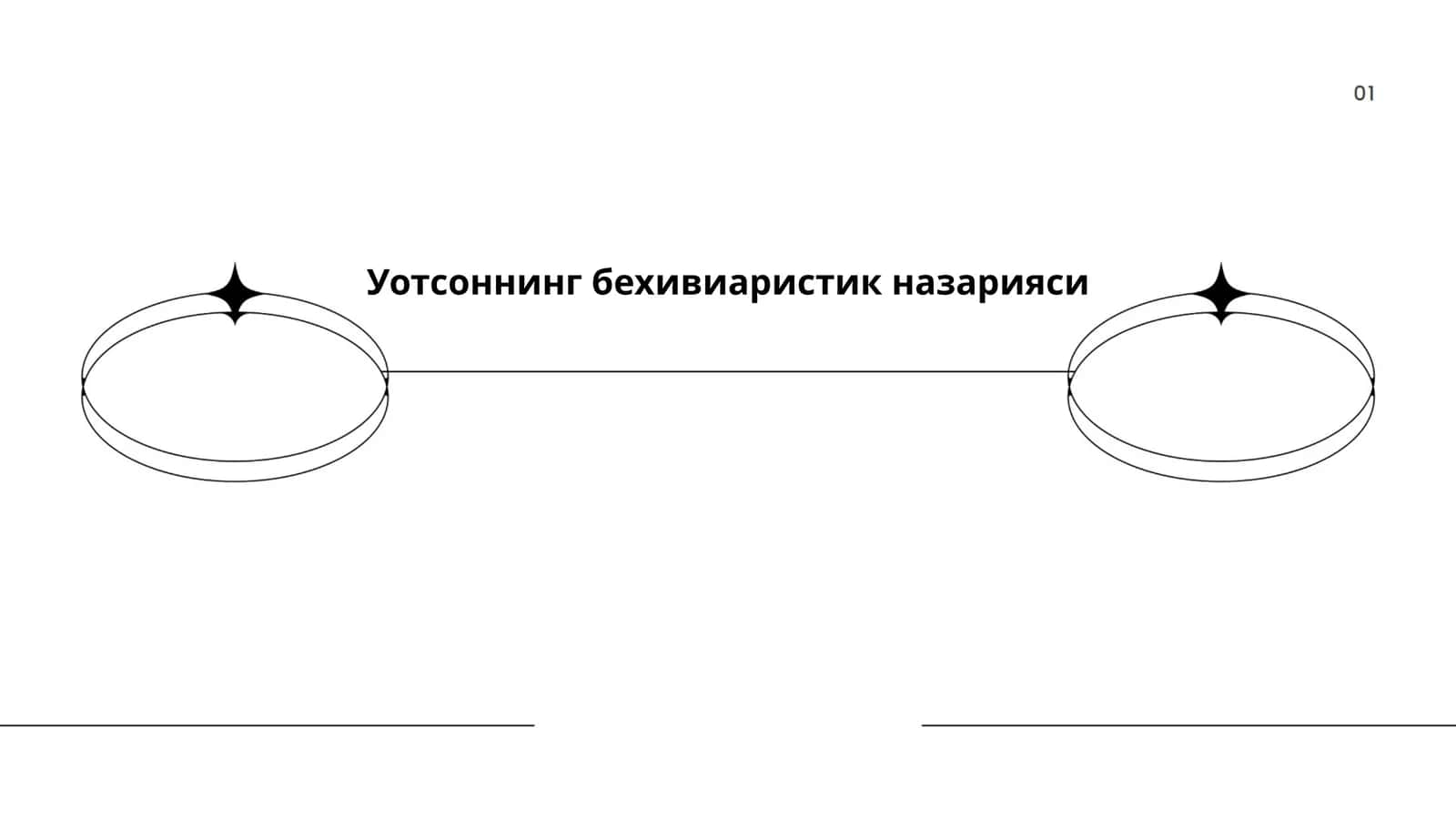 Уотсоннинг бехивиаристик назарияси 1