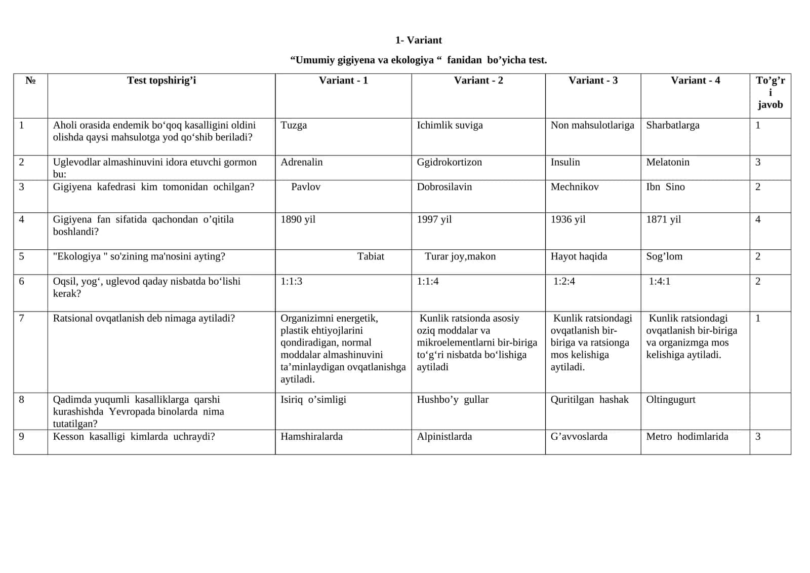 Umumiy gigiyena va ekologiya test topshirig'i 1