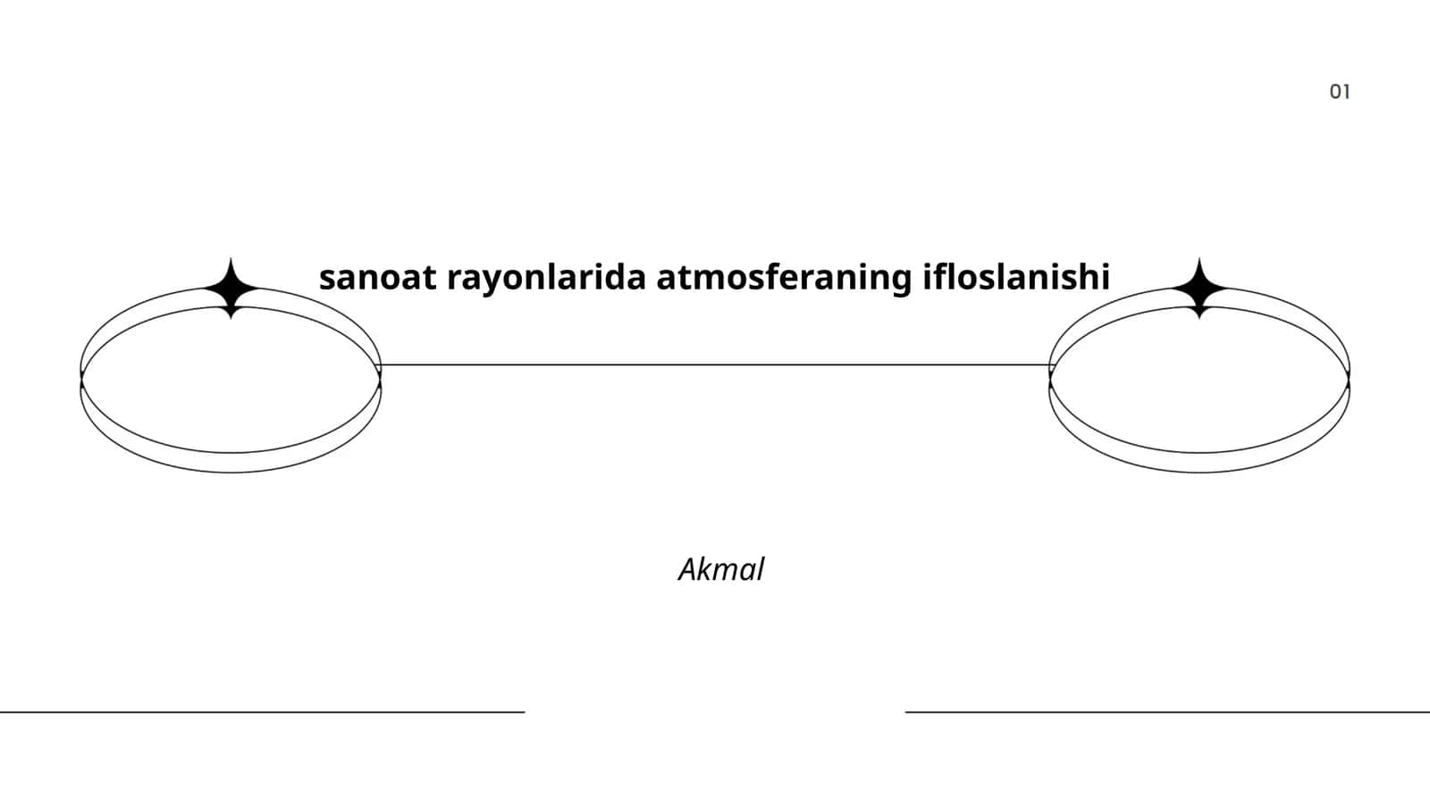 atmosferaning ifloslanishi 1