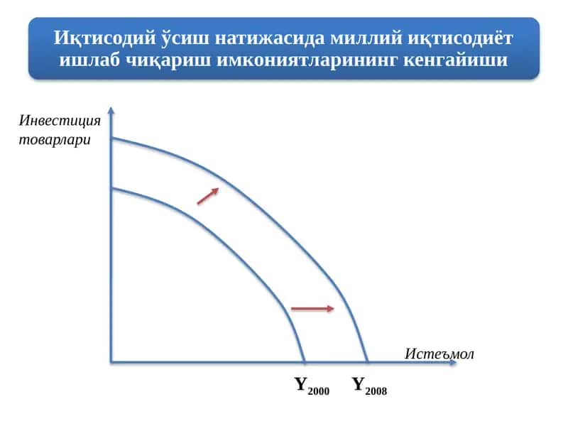Инвестиция товарлари 1