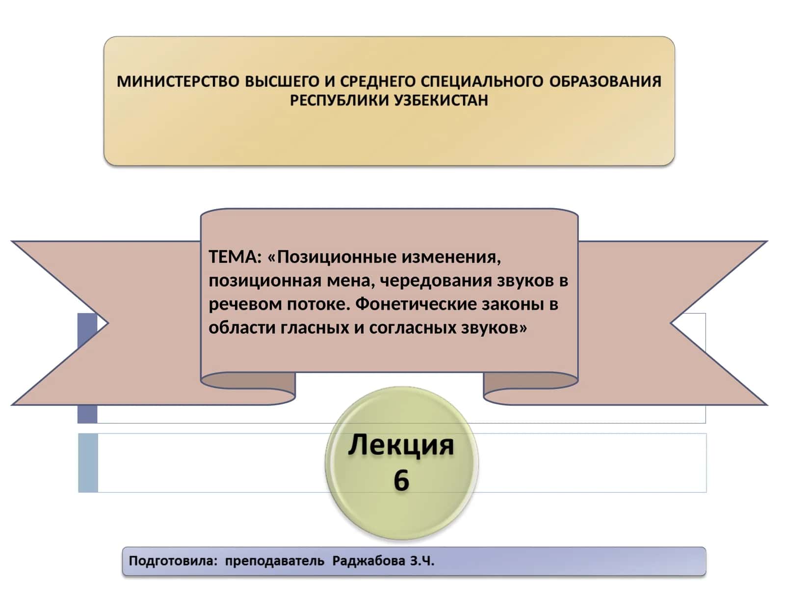 Позиционные изменения, позиционная мена, чередования звуков в речевом потоке. Фонетические законы в области гласных и согласных звуков 1