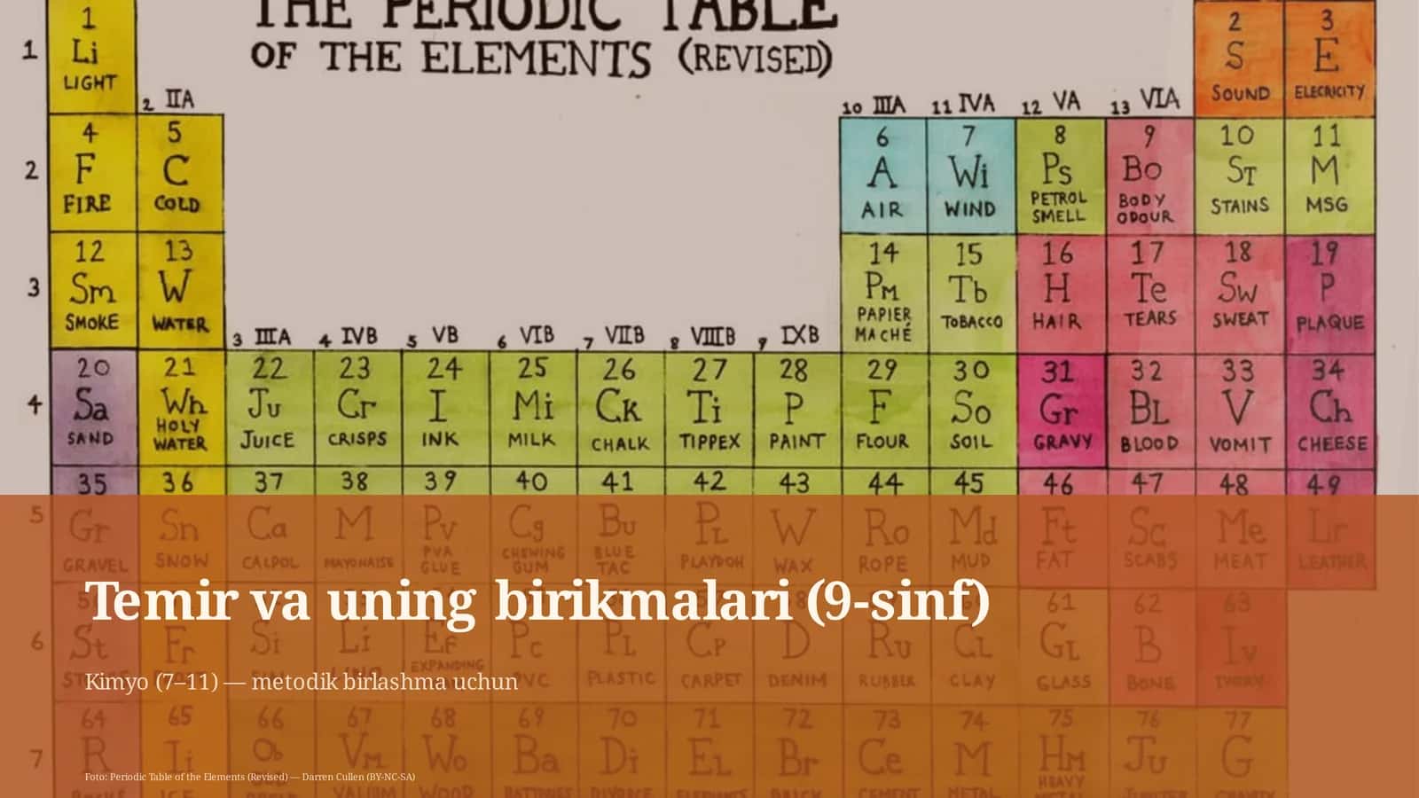 Kimyo (7–11) — metodik birlashma uchun 1