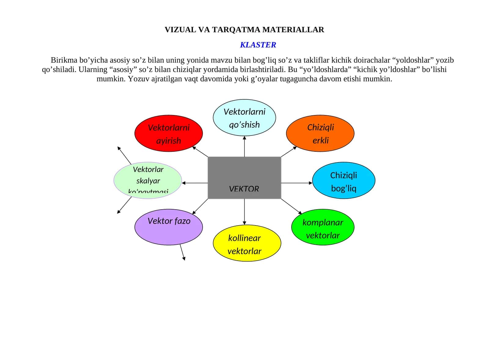VIZUАL VА TАRQАTMА MАTERIАLLАR KLASTER 1