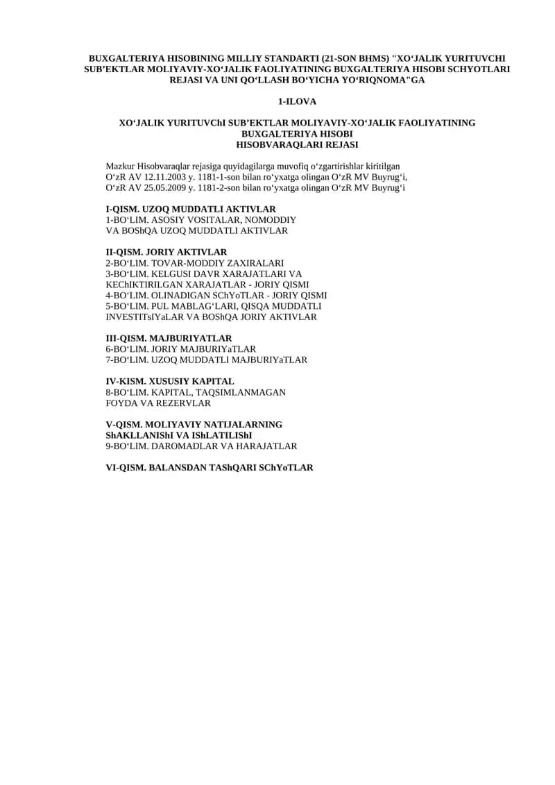 BUXGALTERIYA HISOBINING MILLIY STANDARTI (21-SON BHMS) "XO‘JALIK YURITUVCHI SUB’EKTLAR MOLIYAVIY-XO‘JALIK FAOLIYATINING BUXGALTERIYA HISOBI SCHYOTLARI REJASI VA UNI QO‘LLASH BO‘YICHA YO‘RIQNOMA"GA 1