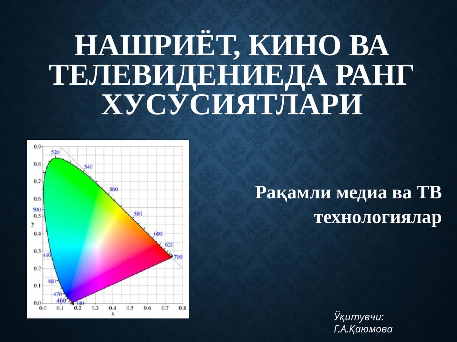 Ранг -моддалар чиқарган ёки қайтарган нурланиш спектрига мос равишда ёруғликнинг муайян кўриш туйҳусаси 1