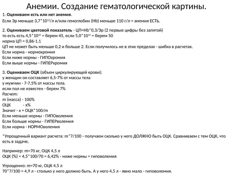 Анемии. Создание гематологической картины 1
