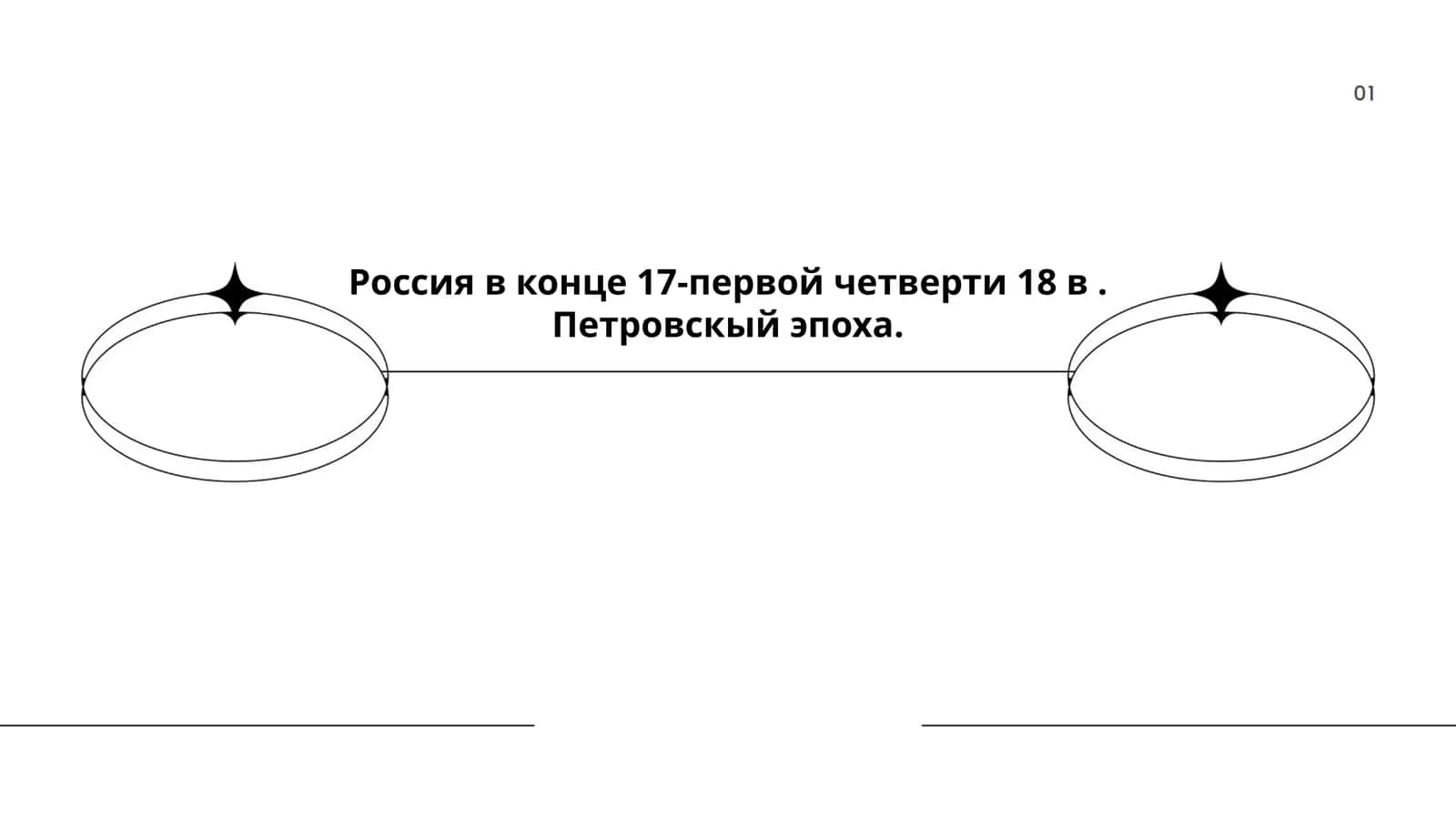 Россия в конце 17-первой четверти 18 в. Петровскый эпоха 1