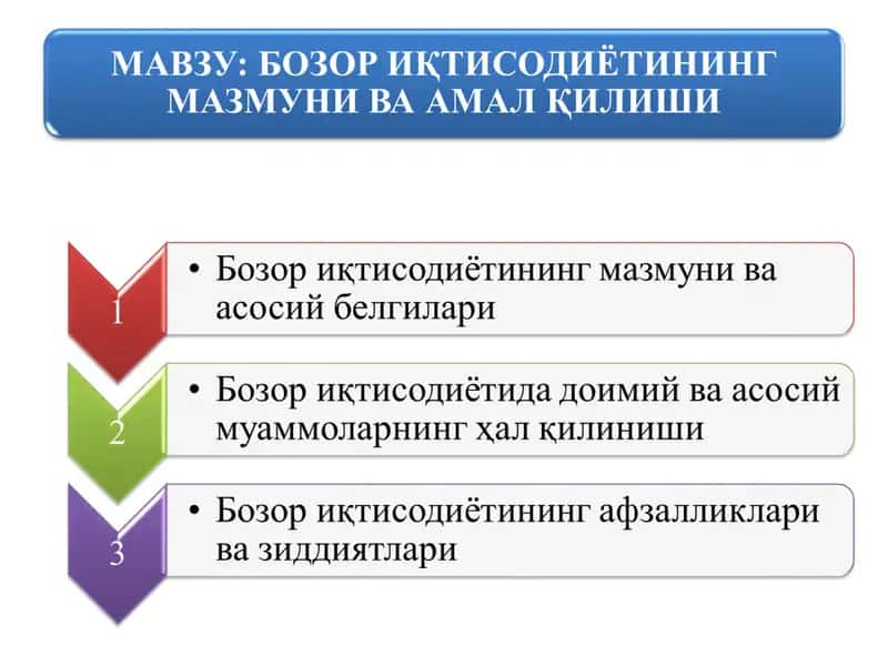 BOZOR IQTISODIYOTINING MAZMUNI VA AMAL QILISHI 1