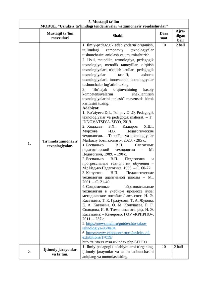 MODUL. “Uzluksiz ta’limdagi tendensiyalar va zamonaviy yondashuvlar” 1