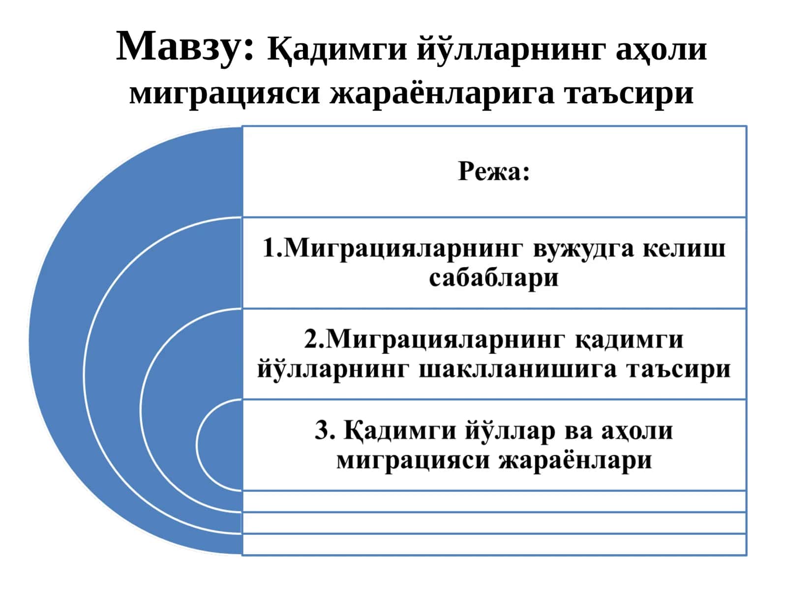 Қадимги йўлларнинг аҳоли миграцияси жараёнларига таъсири 1