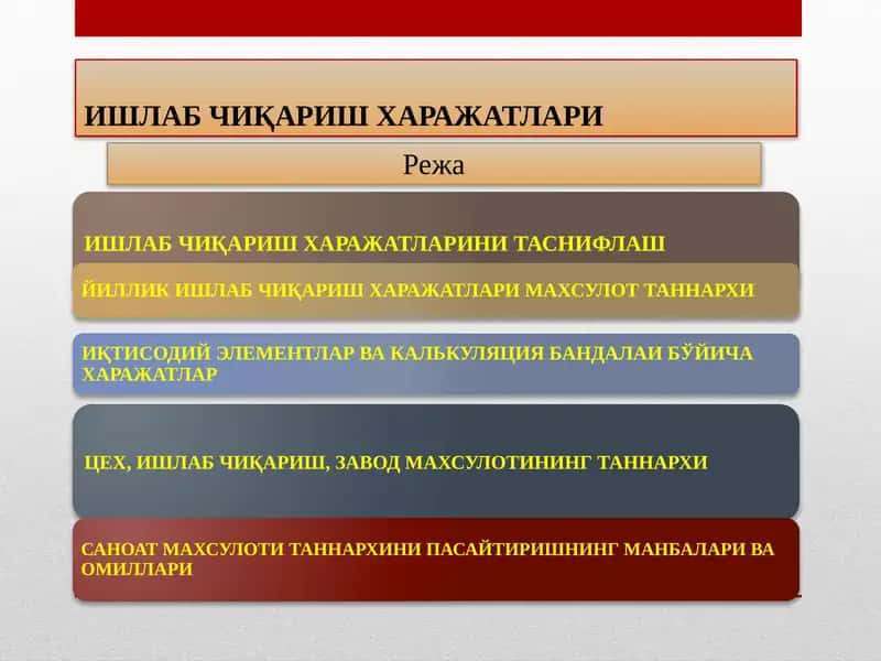 ИШЛАБЧИҚАРИШ ХАРАЖАТЛАРИ 1