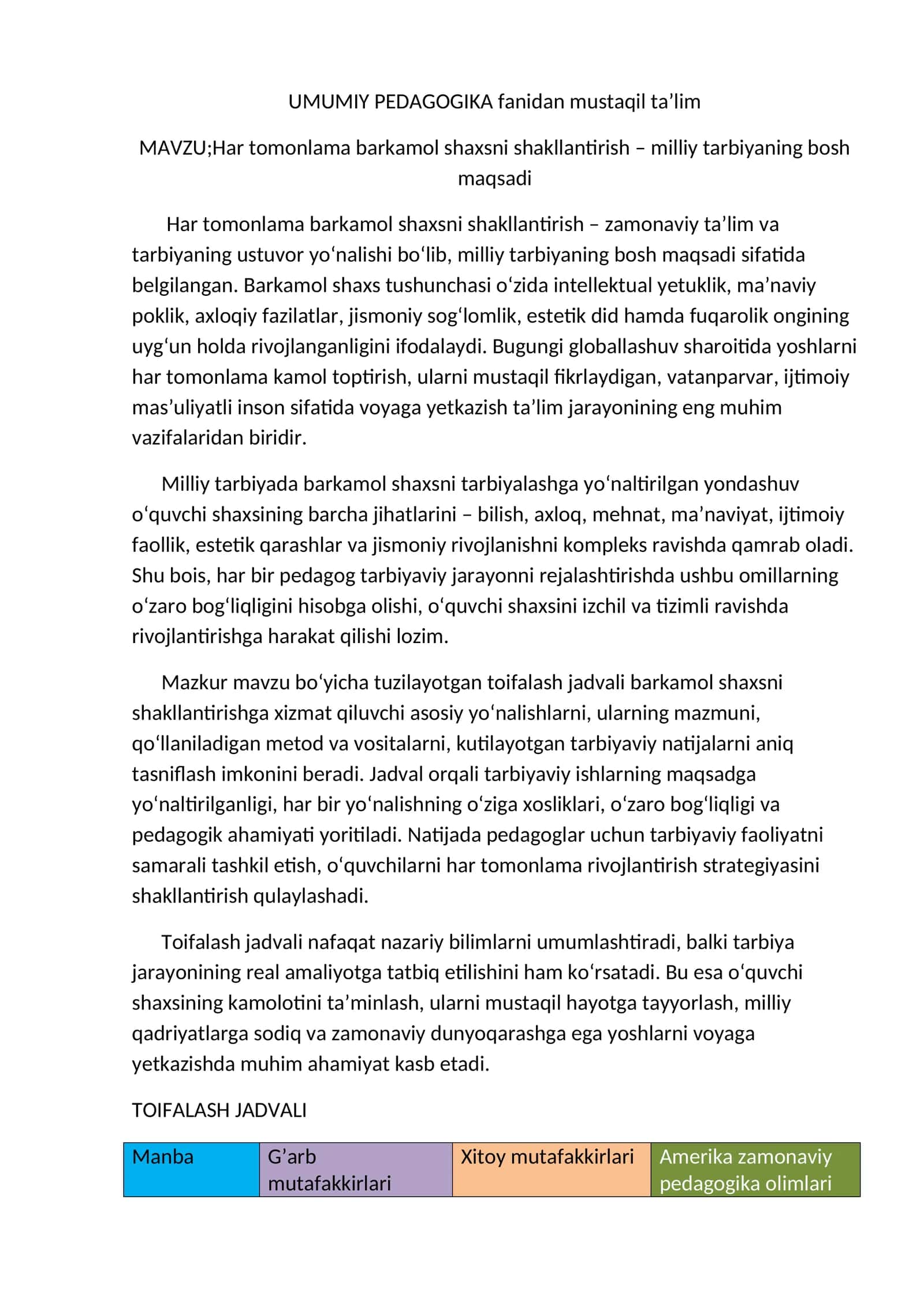 UMUMIY PEDAGOGIKA fanidan mustaqil ta’lim 1