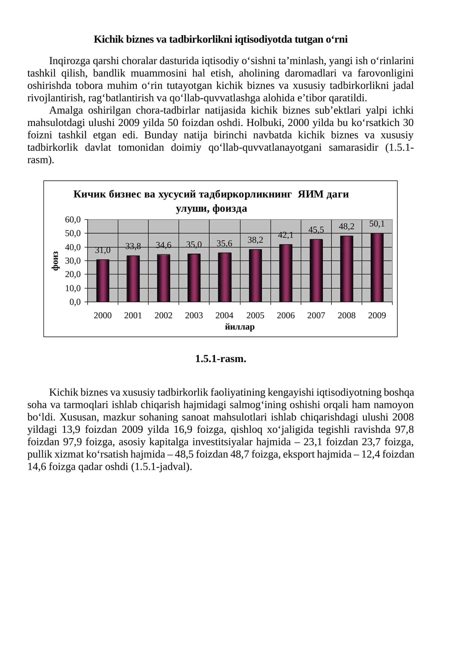 Kichik biznes va tadbirkorlikni iqtisodiyotda tutgan o‘rni 1