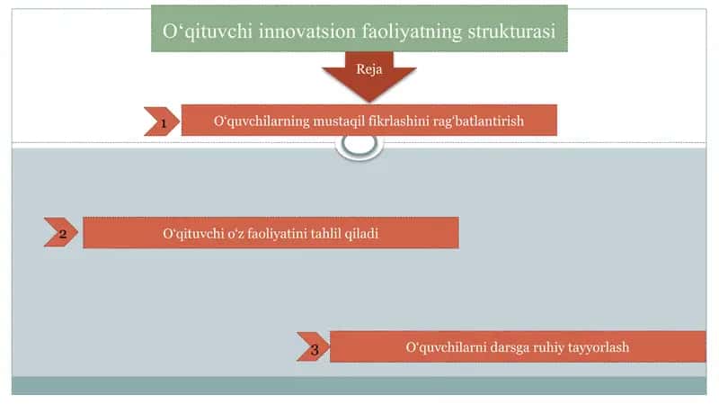 Oʻqituvchi innovatsion faoliyatningstrukturasi 1