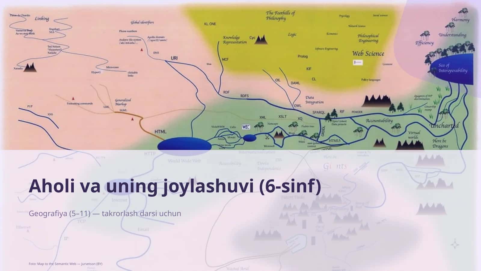 Aholi va uning joylashuvi (6-sinf) 1