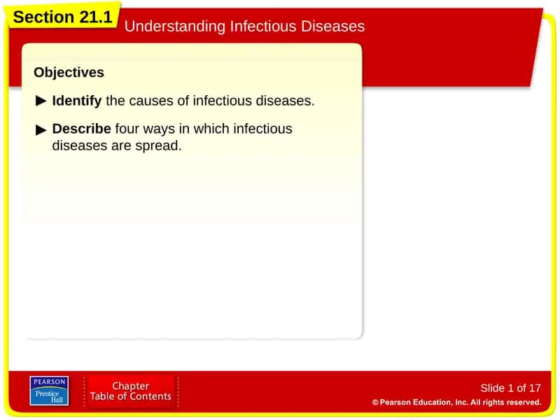 Section 21.1: Understanding Infectious Diseases 1