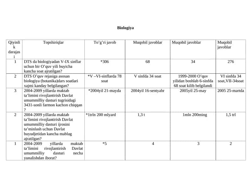 Biologiya Fanlarni o`qitish nazariyasi va metodikasi 1
