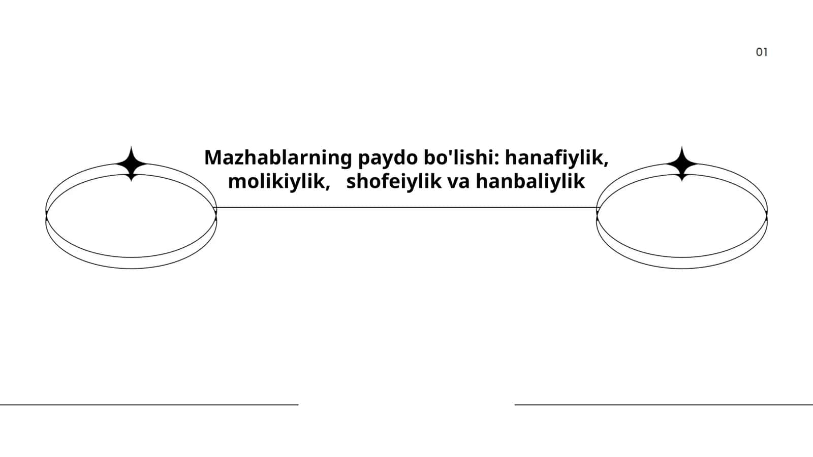Mazhablarning paydo bo'lishi: hanafiylik, molikiylik, shofeiylik va hanbaliylik 1