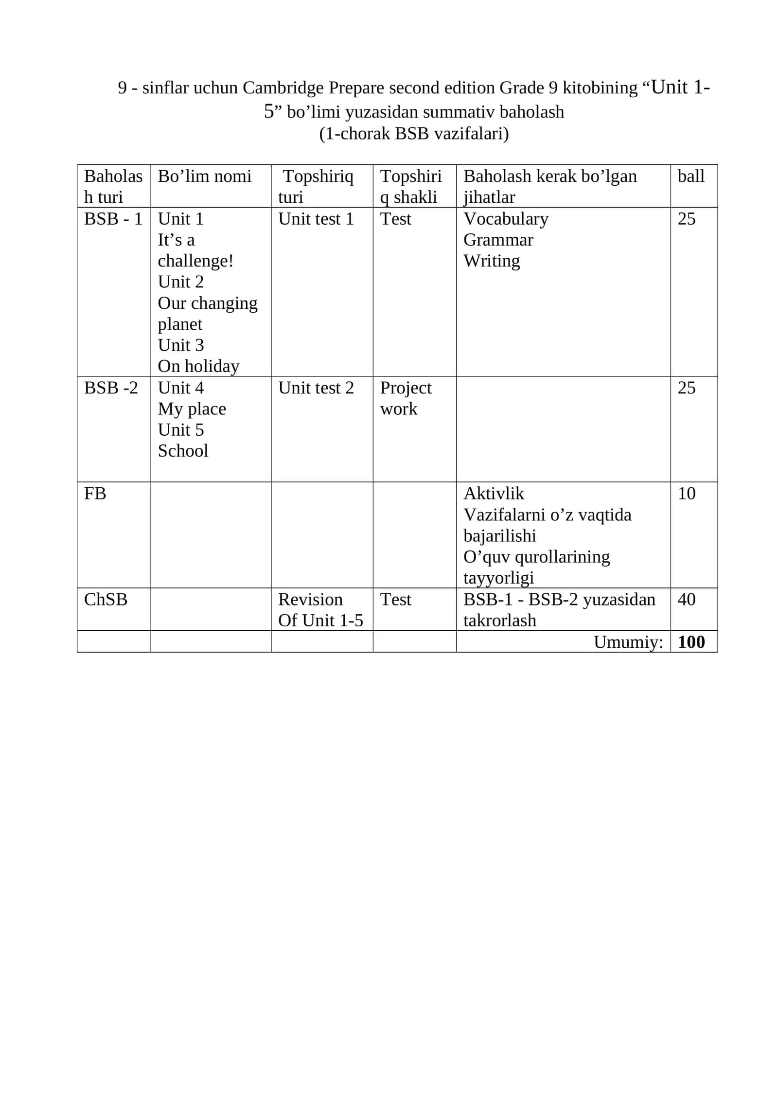 Cambridge Prepare second edition Grade 9 kitobining “Unit 1-5” bo’limi 1