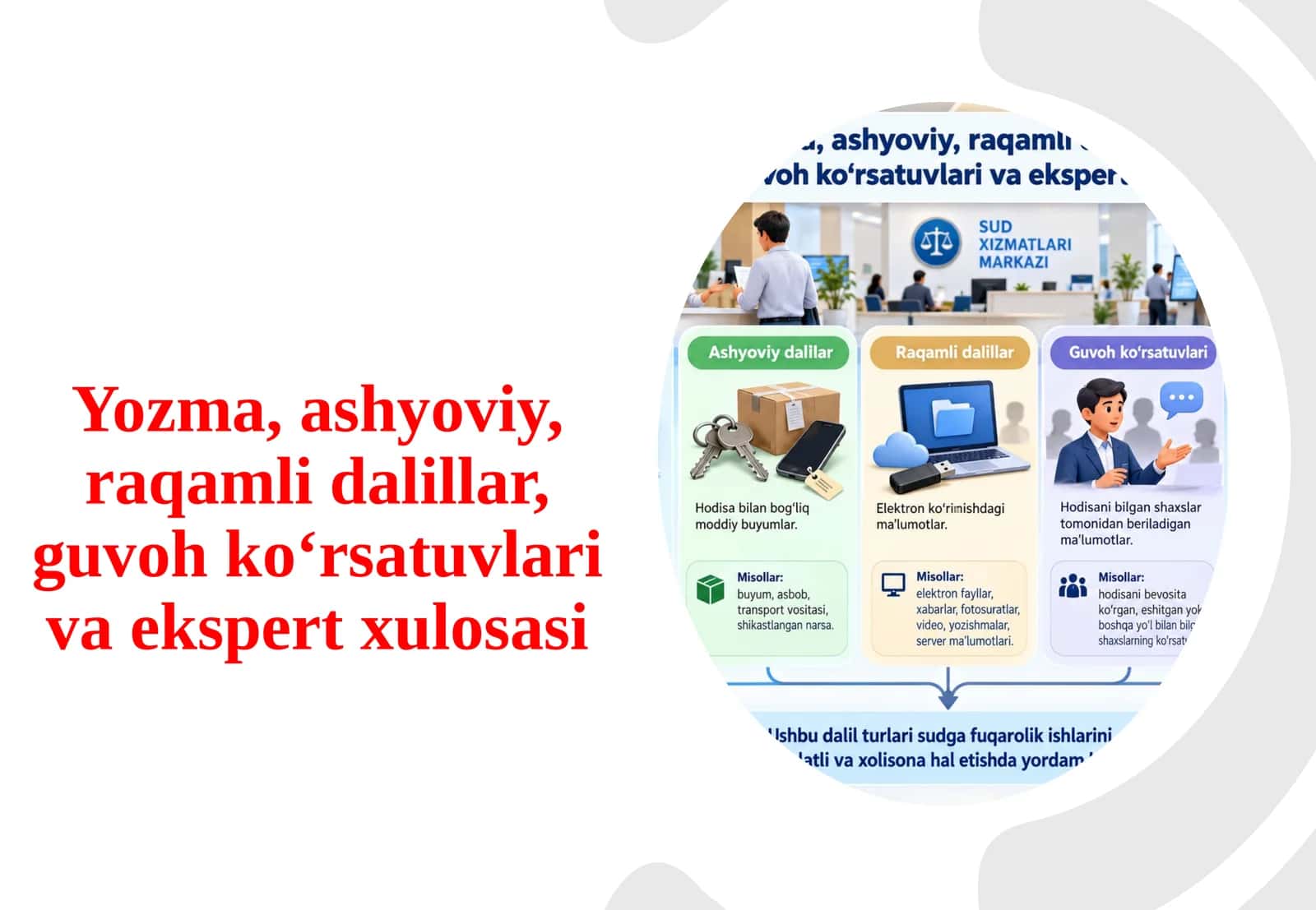 Yozma, ashyoviy, raqamli dalillar, guvoh ko'rsatuvlari va ekspert xulosasi 1