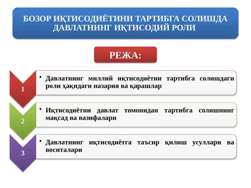 БОЗОР ИҚТИСОДИЁТИНИ ТАРТИБГА СОЛИШДА ДАВЛАТНИНГ ИҚТИСОДИЙ РОЛИ 1