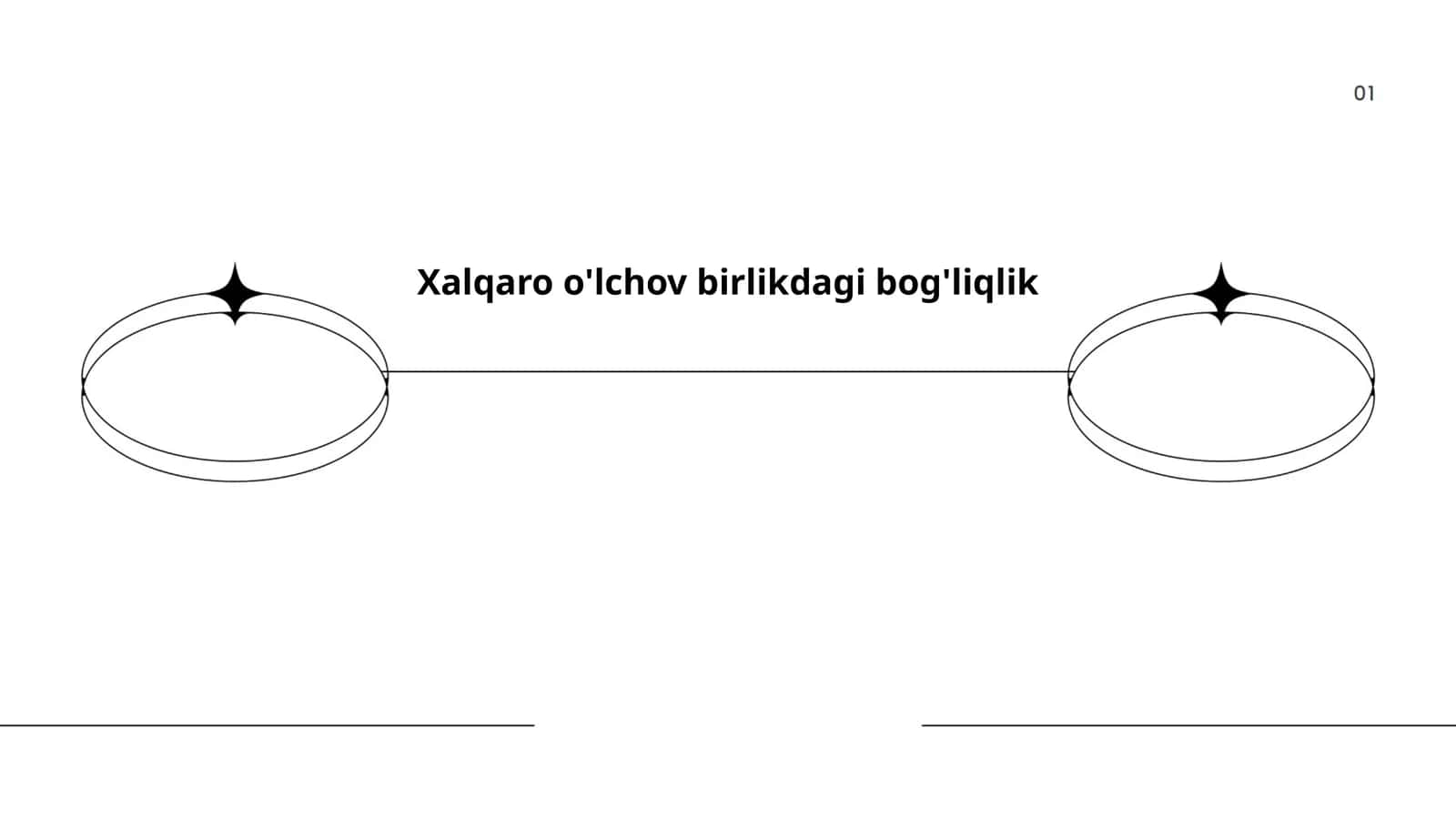 Xalqaro o'lchov birlikdagi bog'liqlik 1