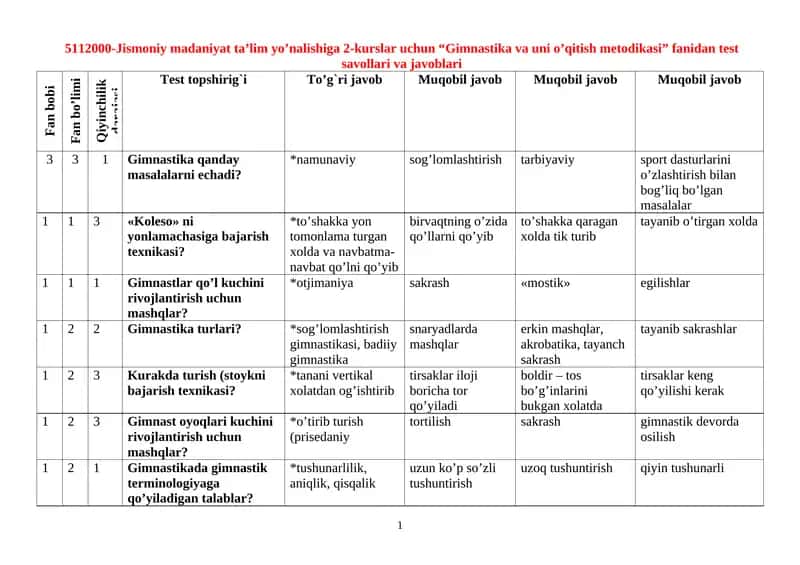 Gimnastika va uni o’qitish metodikasi - 2-kurslar uchun test savollari va javoblari 1