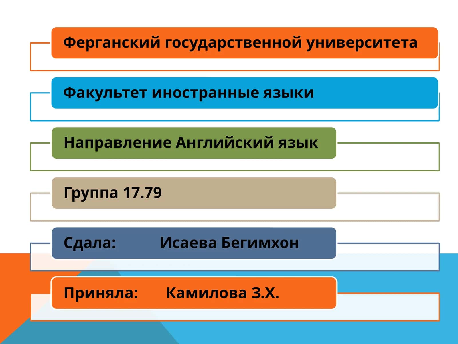 Система управления обучением 1