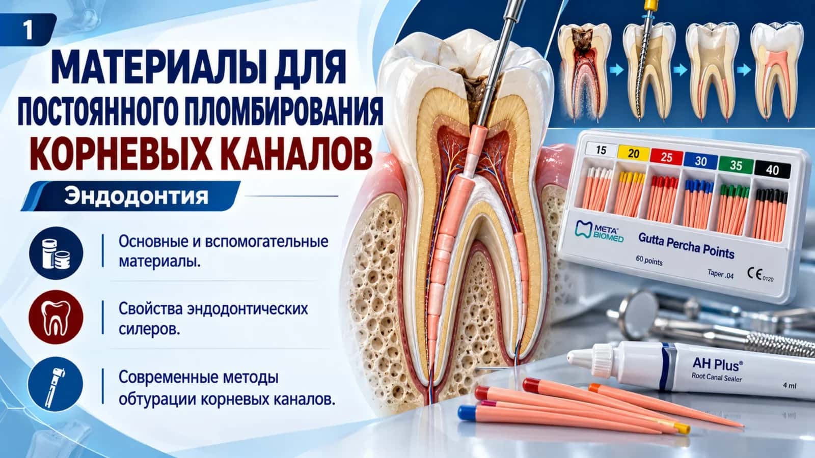 Материалы для постоянного пломбирования корневых каналов — Эндодонтия | Презентация PPTX 1