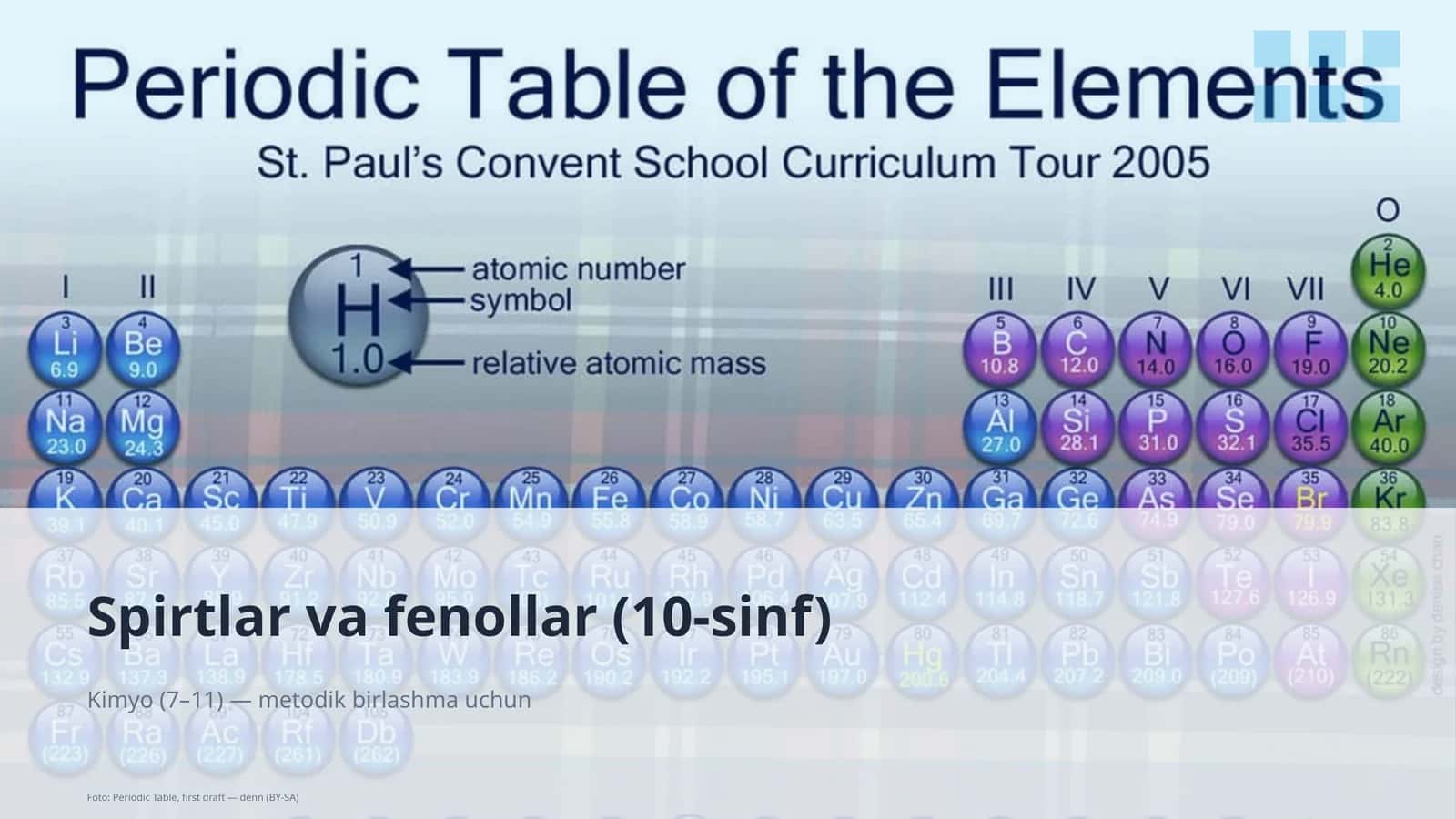 Spirtlar va fenollar (10-sinf) 1