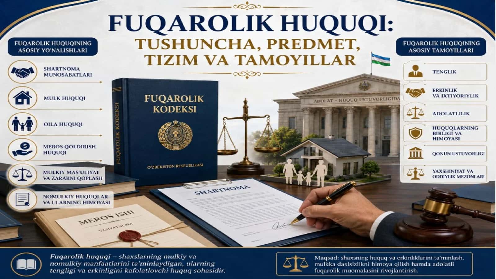 Fuqarolik huquqitushunchasi, predmeti, tizimi va tamoyillari 1