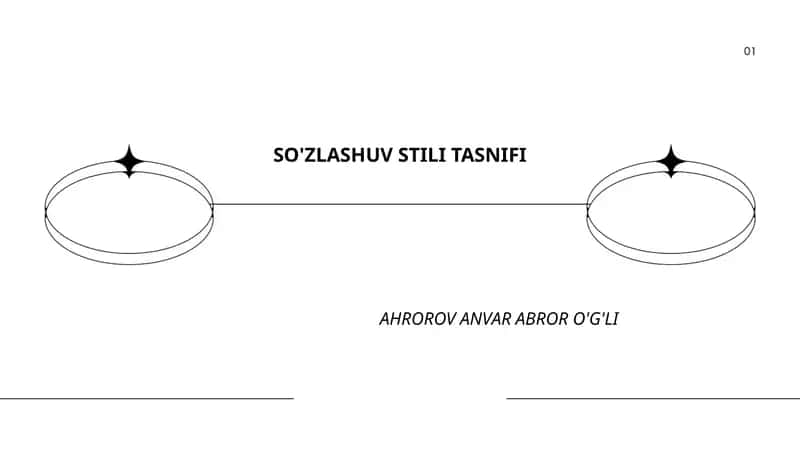 SO'ZLASHUV STILI TASNIFI 1