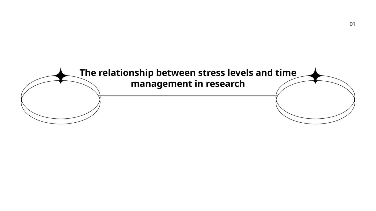 The Relationship between Stress Levels and Time Management in Research 1