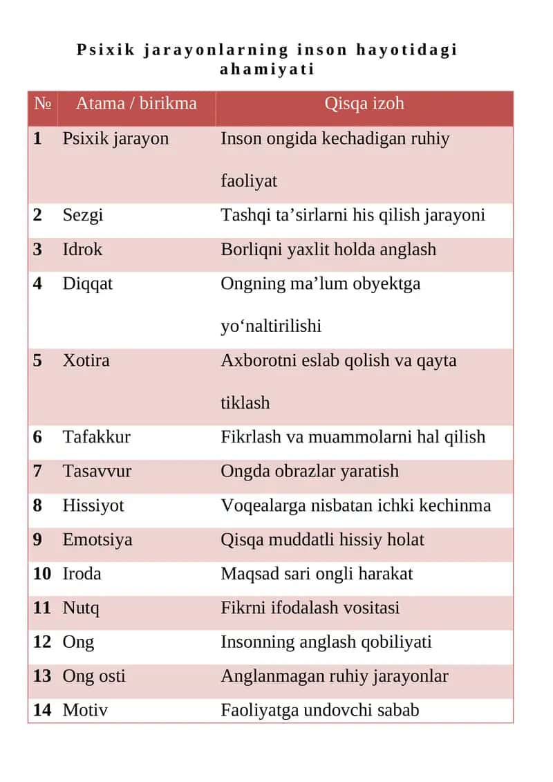 Psixik jarayonlarning inson hayotidagi ahamiyati 1