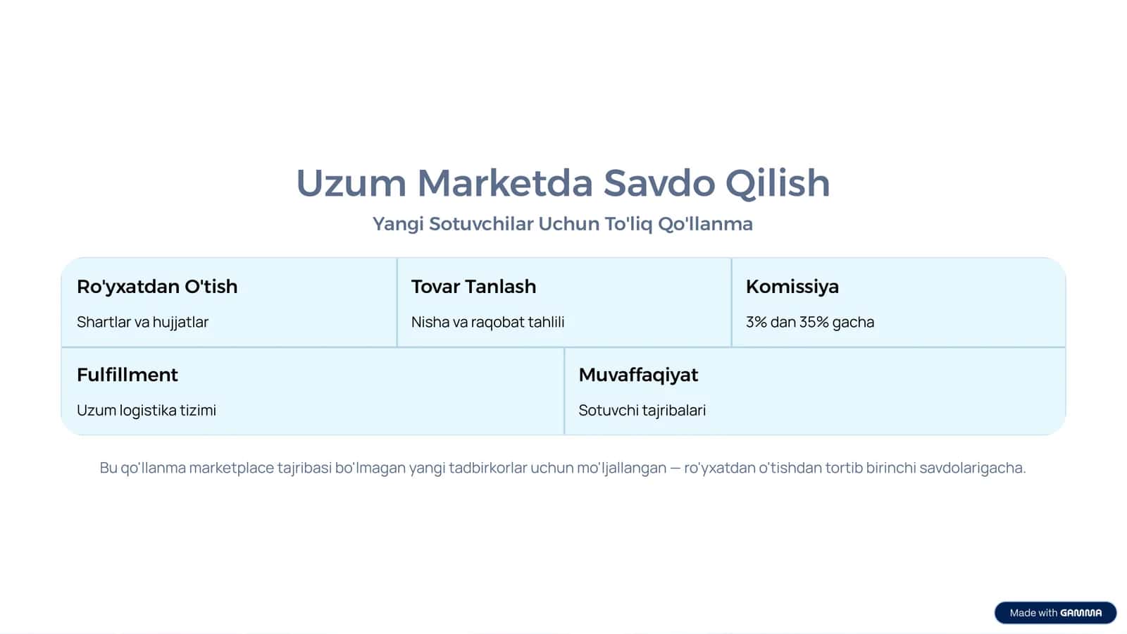 Uzum Marketda Savdo Qilish 1
