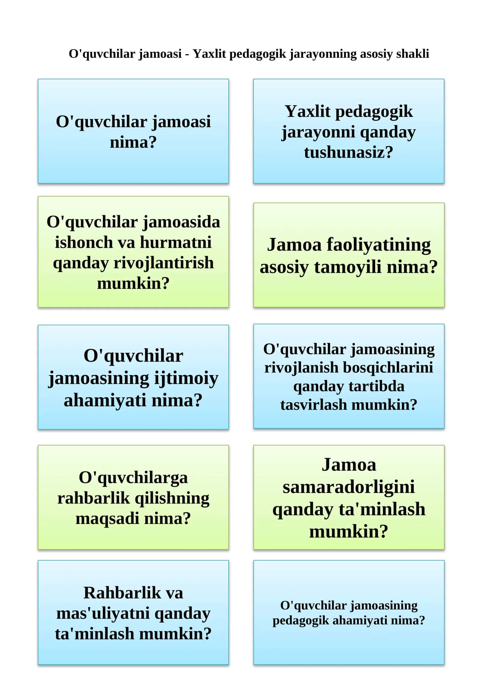 O'quvchilar jamoasi - Yaxlit pedagogik jarayonning asosiy shakli 1