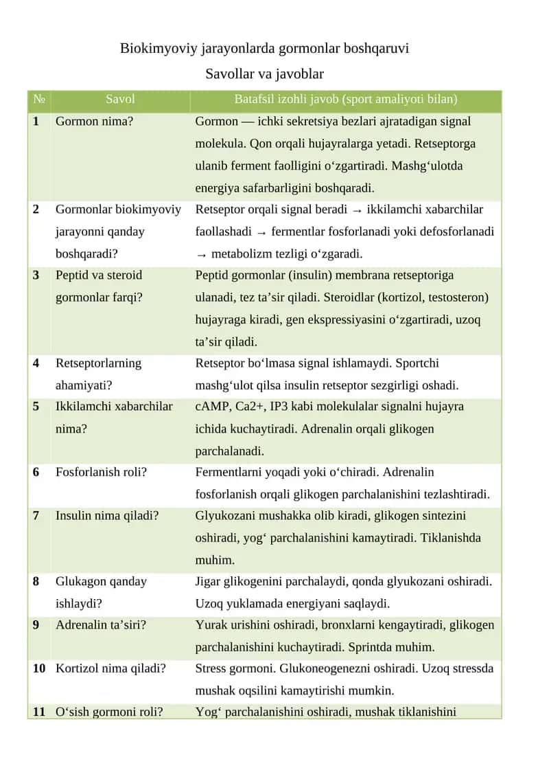 Biokimyoviy jarayonlarda gormonlar boshqaruvi 1