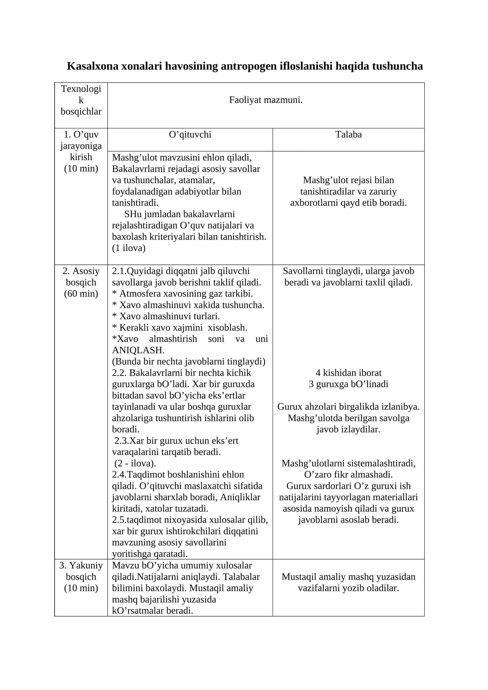 Kasalxona xonalari havosining antropogen ifloslanishi haqida tushuncha 1