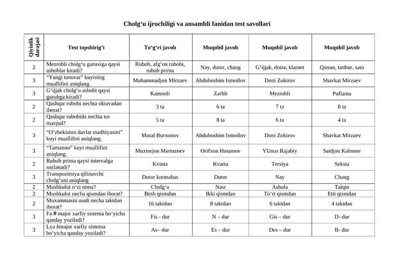 G‘ijjak cholg‘u asboblar haqida test savollari 1