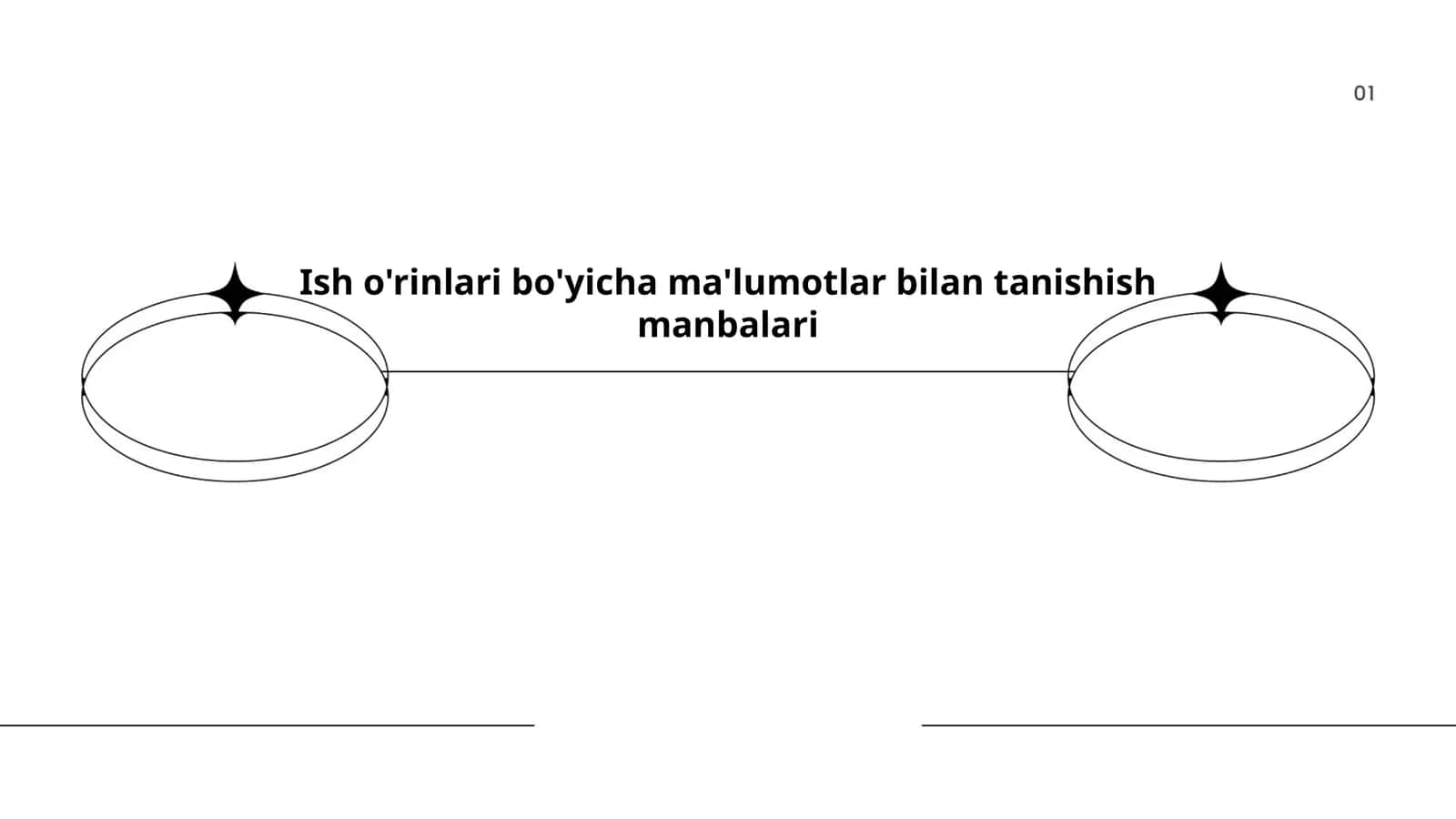 Ish o'rinlari bo'yicha ma'lumotlar bilan tanishish manbalari 1