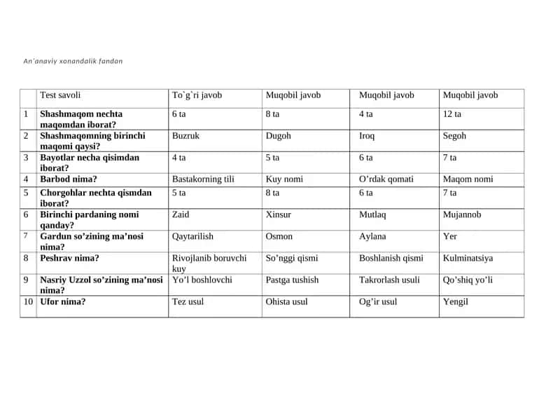 An'anaviy xonandalik test 1