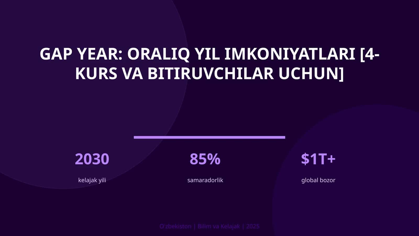 Gap year: oraliq yil imkoniyatlari [4-kurs va bitiruvchilar uchun] 1