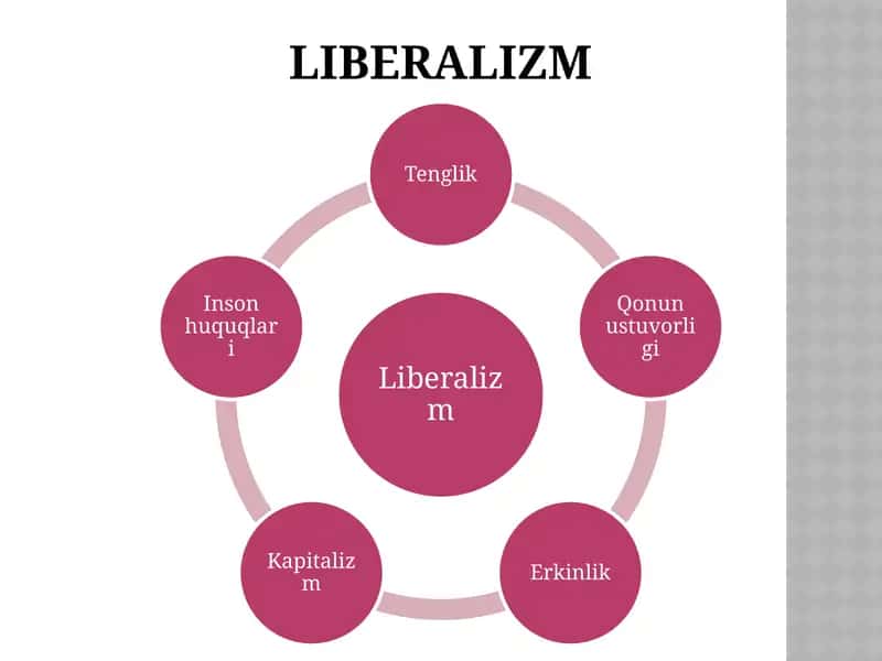 Liberalizm 1